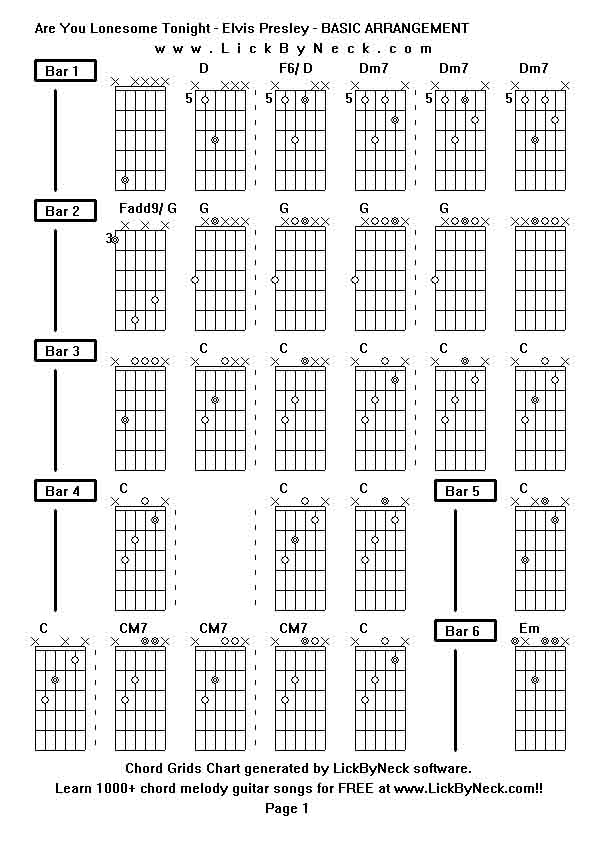Chord Grids Chart of chord melody fingerstyle guitar song-Are You Lonesome Tonight - Elvis Presley - BASIC ARRANGEMENT,generated by LickByNeck software.